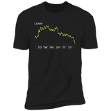 LUMN Stock 3m Premium T Shirt
