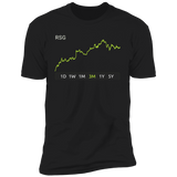 RSG Stock 3m Premium T Shirt
