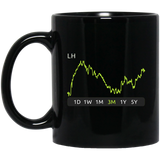LH Stock 3m Mug