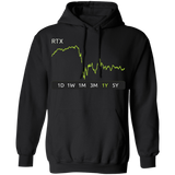 RTX Stock 1y Pullover Hoodie