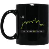 LIN Stock 3m Mug