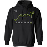 FRC Stock 5y Pullover Hoodie