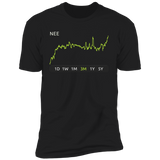 NEE Stock 3m Premium T Shirt