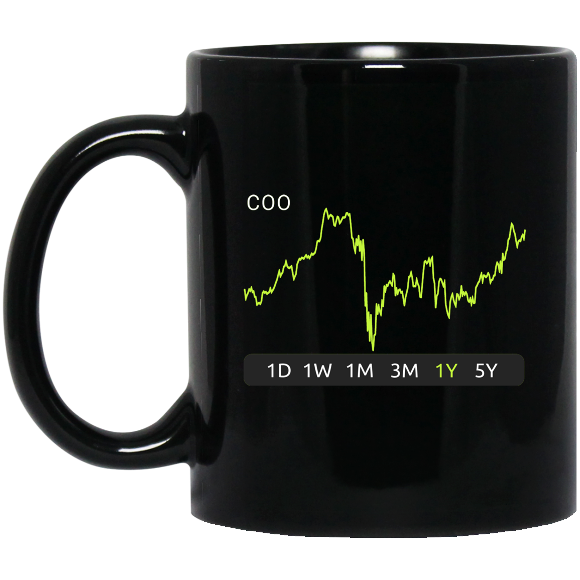 COO Stock 1y Mug