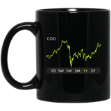 COO Stock 1y Mug