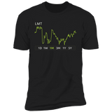 LMT Stock 1m Premium T Shirt