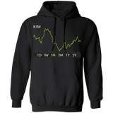 KIM Stock 1m Pullover Hoodie