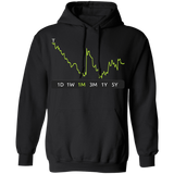 T Stock 1m Pullover Hoodie