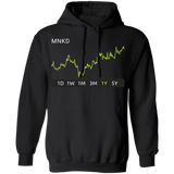 MNKD Stock 1y Pullover Hoodie