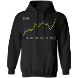 SIVB Stock 3m Pullover Hoodie