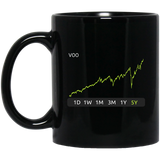 VOO Stock 5y Mug
