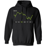 MAS Stock 1m Pullover Hoodie