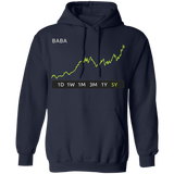 BABA Stock 5y Pullover Hoodie