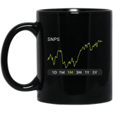 SNPS Stock 1m Mug
