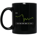 KO Stock 1y Mug