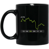 ACN Stock 1m Mug