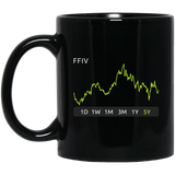 FFIV Stock 5y Mug