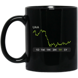 UAA Stock 1y Mug