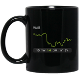 WAB Stock 1m Mug