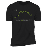 PPG Stock 1m Premium T Shirt