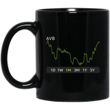 AVB Stock 1m Mug
