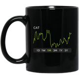 CAT Stock 1m Mug