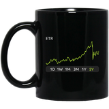 ETR Stock 5y Mug