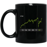 VYM Stock 5y Mug
