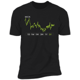 MCK Stock 5y (1) Premium T Shirt