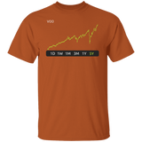 VOO Stock 5y Regular T-Shirt