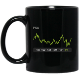 PSA Stock 5y Mug