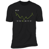 NFLX Stock 1m Premium T Shirt