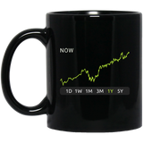 NOW Stock 1y Mug