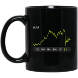 MAR Stock 5y Mug