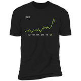 CLX Stock 5y Premium T-Shirt