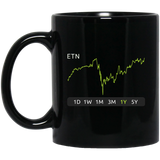 ETN Stock 1y Mug