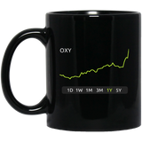 OXY Stock 1Y 11 oz. Black Mug