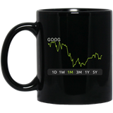 GOOG Stock 1m Mug