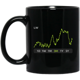 LW Stock 3m Mug