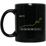 MKTX Stock 5y Mug