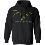 SIVB Stock 1y Pullover Hoodie