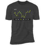 ADP Stock 1m Premium T-Shirt