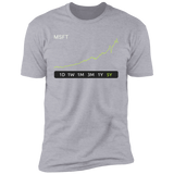MSFT Stock 5y Premium T-Shirt