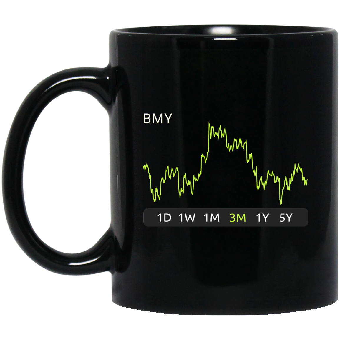 BMY Stock 3m Mug