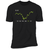 GLW Stock 1y Premium T-Shirt