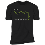 NCLH Stock 5 Premium T Shirt