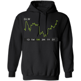 GLW Stock 1m Pullover Hoodie