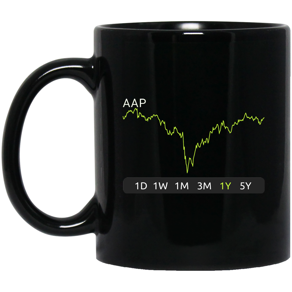 AAP Stock 1y Mug