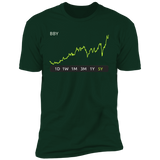 BBY Stock 5y Premium T-Shirt