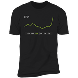 CFVI Stock 1M Premium T-Shirt